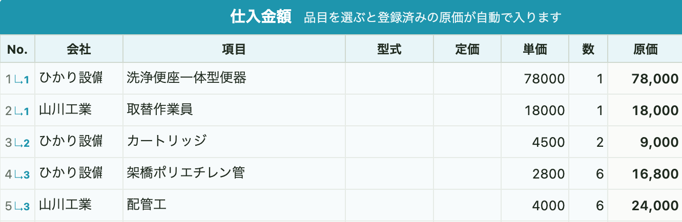 仕入金額の表。品目に連動して仕入先・項目・単価・原価が自動で入っている